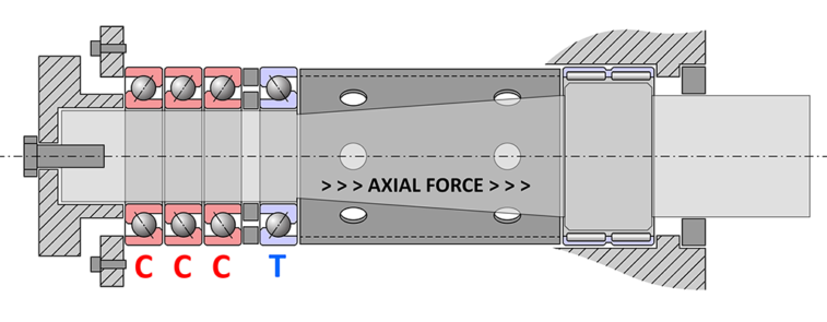 4 Angular Ball Bearings 