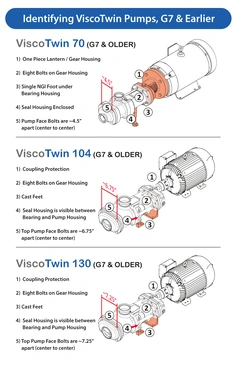 ViscoTwin  