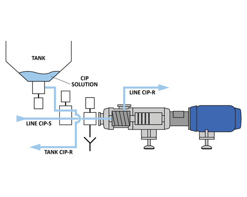 Inline Cleaning (CIP)