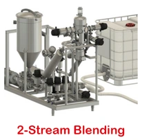  ViscoBlend 