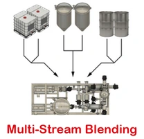  ViscoBlend 
