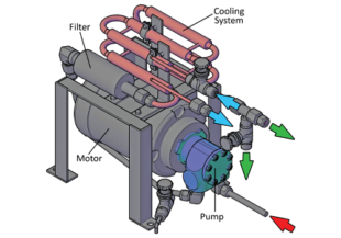 Oil Cooling System