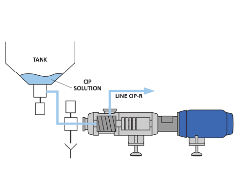 Self-Propelled Cleaning (CIP)