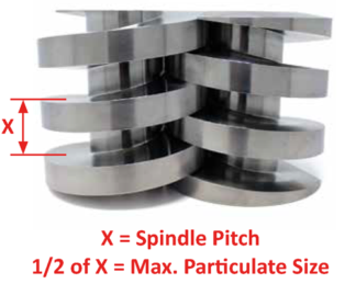  spindle pitch 