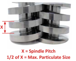 spindle pitch 